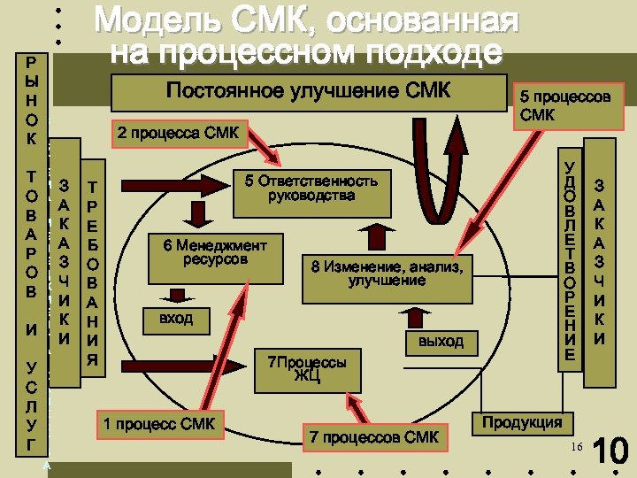 Р Ы Н ОС К И С Т Е М А Т О ВМ