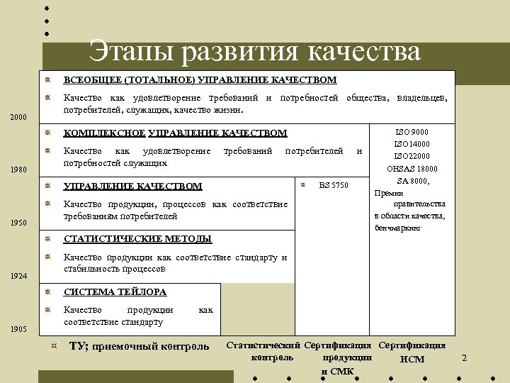 Возникновение и развитие систем документации презентация