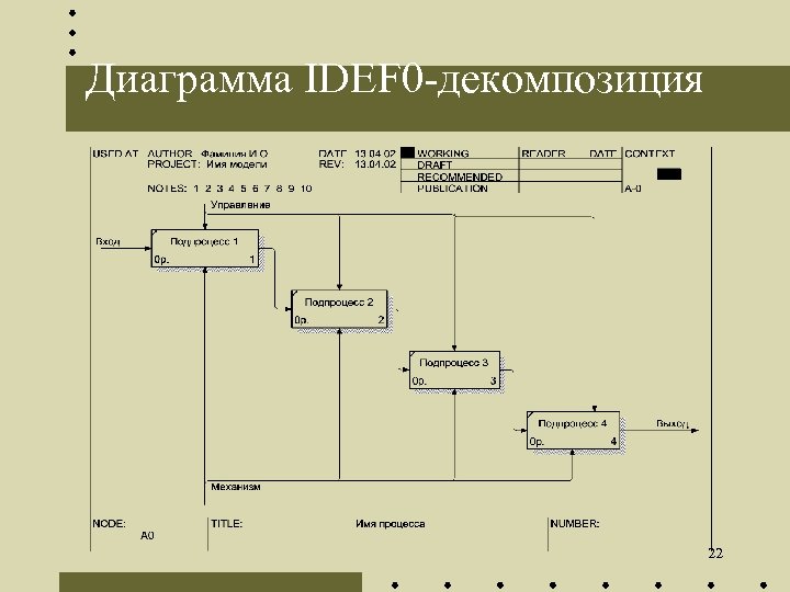 Диаграмма IDEF 0 -декомпозиция 22 
