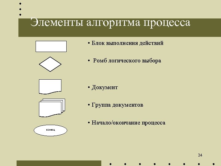 Элементы алгоритма процесса • Блок выполнения действий • Ромб логического выбора • Документ •