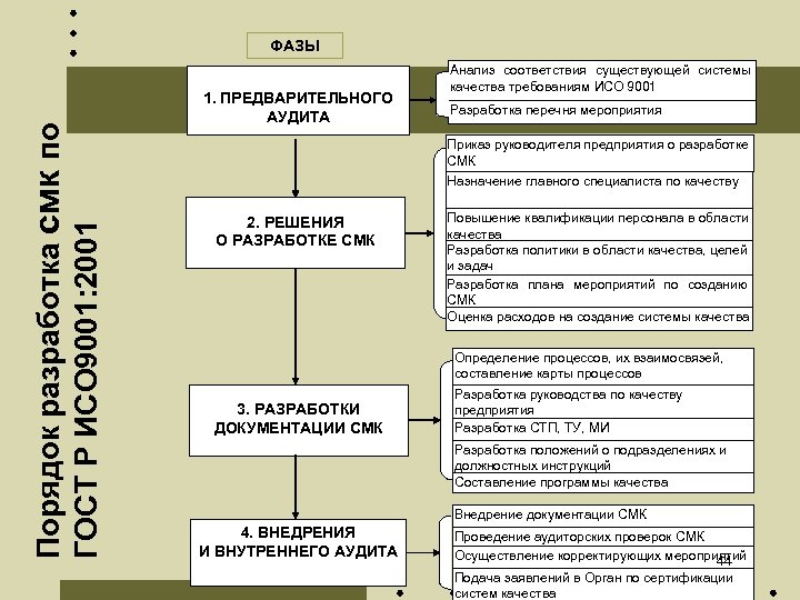 Организации в соответствии с требованиями