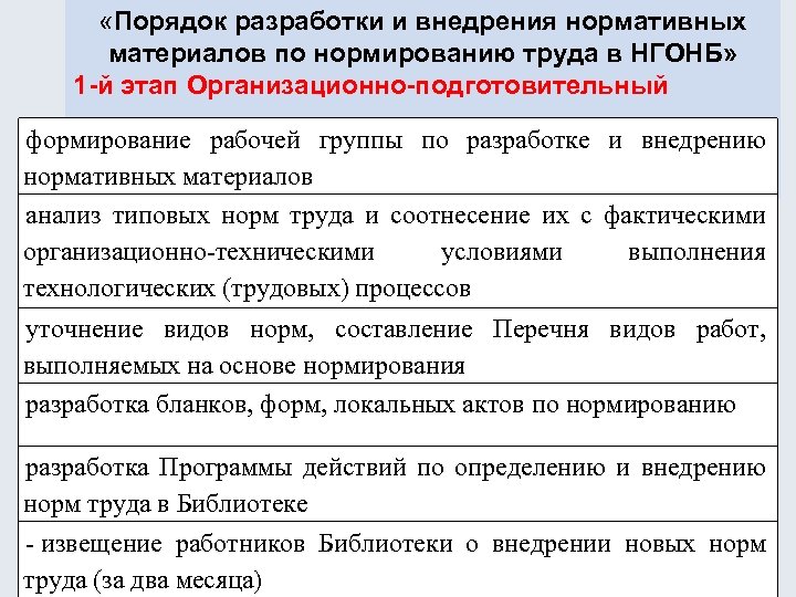 «Порядок разработки и внедрения нормативных материалов по нормированию труда в НГОНБ» 1 -й