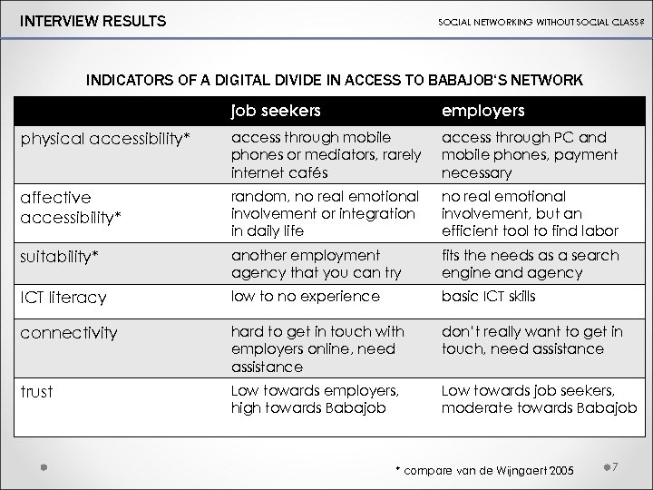INTERVIEW RESULTS SOCIAL NETWORKING WITHOUT SOCIAL CLASS? INDICATORS OF A DIGITAL DIVIDE IN ACCESS