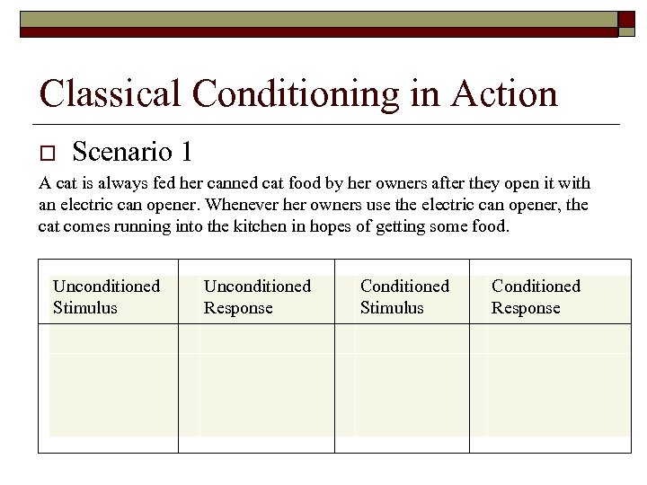 Classical Conditioning in Action Scenario 1 A cat is always fed her canned cat