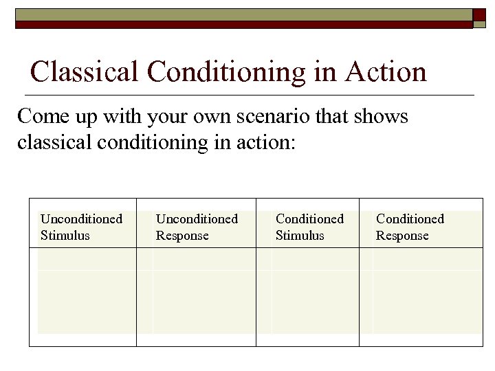 Classical Conditioning in Action Come up with your own scenario that shows classical conditioning