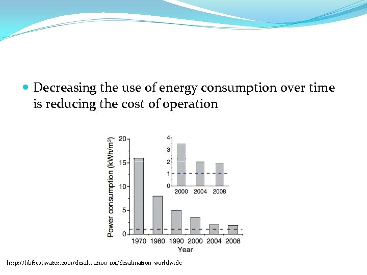  Decreasing the use of energy consumption over time is reducing the cost of
