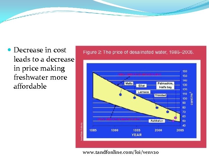  Decrease in cost leads to a decrease in price making freshwater more affordable