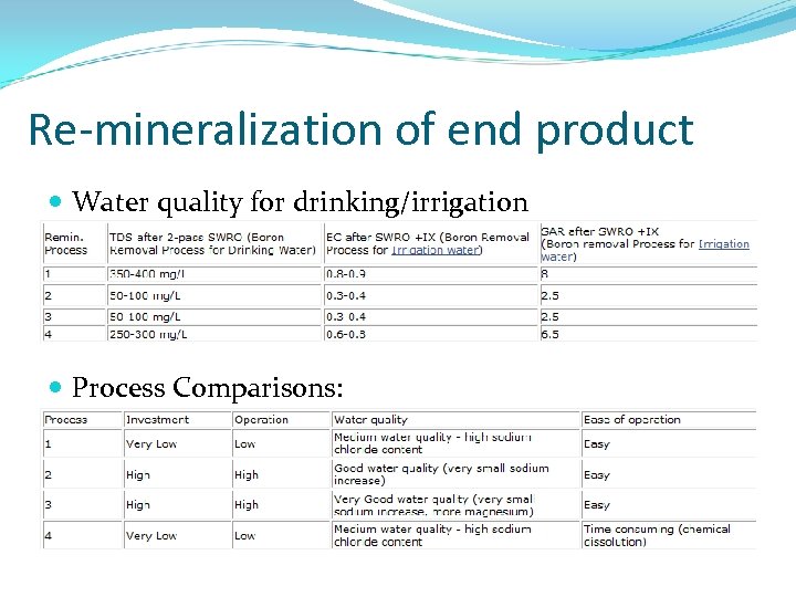Re-mineralization of end product Water quality for drinking/irrigation Process Comparisons: 