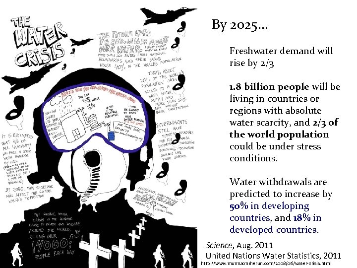By 2025… Freshwater demand will rise by 2/3 1. 8 billion people will be