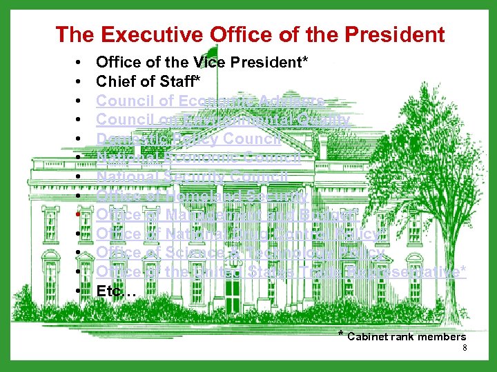 The Executive Office of the President • • • • Office of the Vice