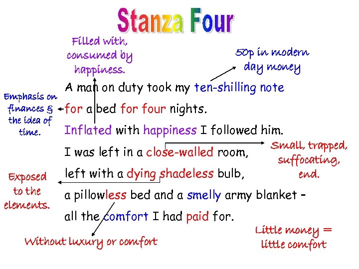 Filled with, consumed by happiness. Emphasis on finances & the idea of time. Exposed