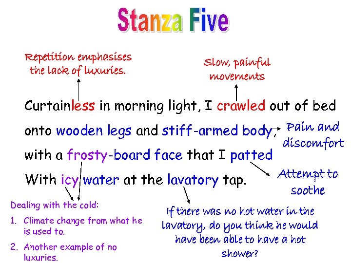 Repetition emphasises the lack of luxuries. Slow, painful movements Curtainless in morning light, I