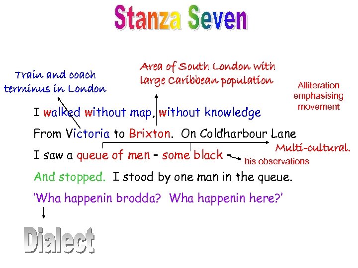 Train and coach terminus in London Area of South London with large Caribbean population