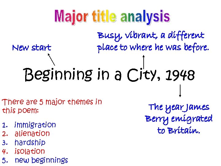 New start Busy, vibrant, a different place to where he was before. Beginning in