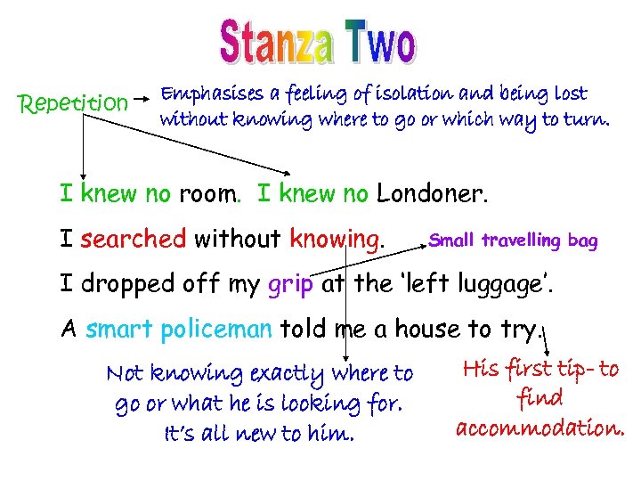 Repetition Emphasises a feeling of isolation and being lost without knowing where to go