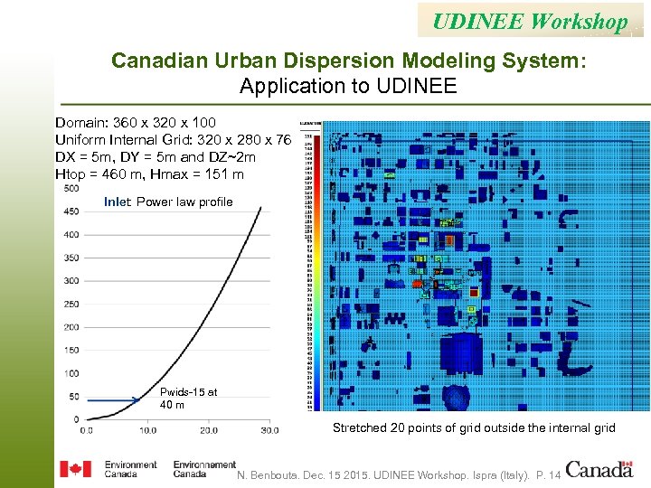 UDINEE Workshop Canadian Urban Dispersion Modeling System: Application to UDINEE Domain: 360 x 320
