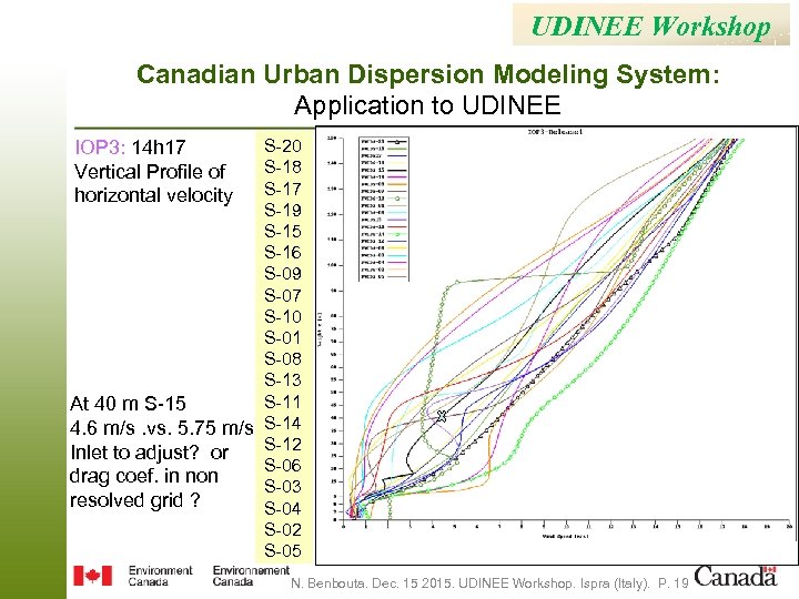 UDINEE Workshop Canadian Urban Dispersion Modeling System: Application to UDINEE S-20 S-18 S-17 S-19
