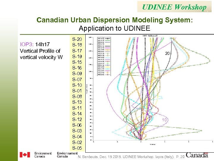 UDINEE Workshop Canadian Urban Dispersion Modeling System: Application to UDINEE IOP 3: 14 h
