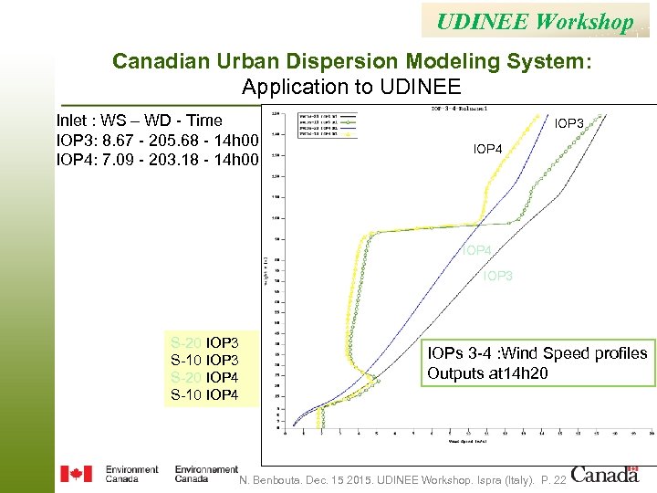 UDINEE Workshop Canadian Urban Dispersion Modeling System: Application to UDINEE Inlet : WS –