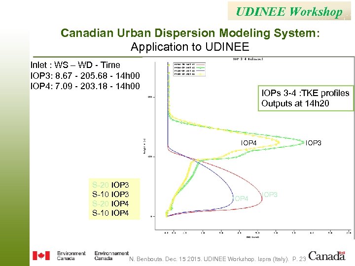 UDINEE Workshop Canadian Urban Dispersion Modeling System: Application to UDINEE Inlet : WS –