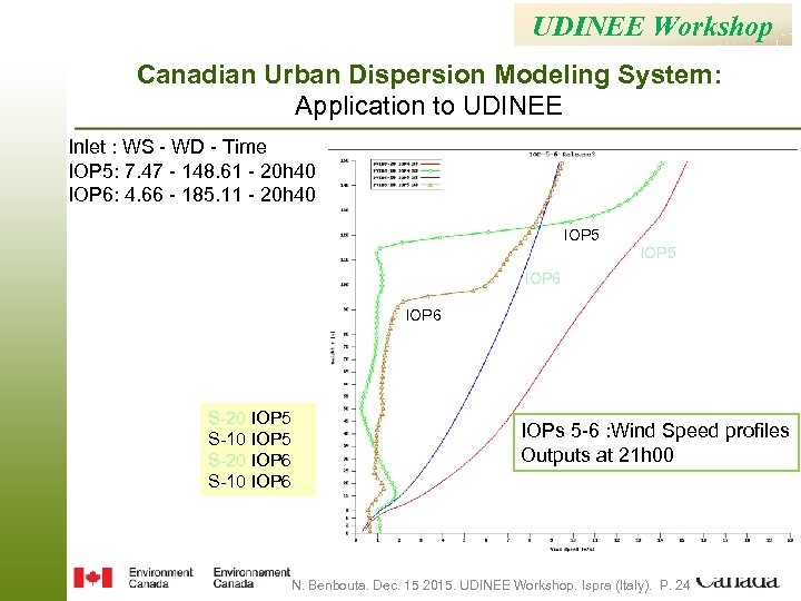 UDINEE Workshop Canadian Urban Dispersion Modeling System: Application to UDINEE Inlet : WS -