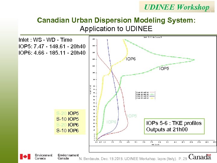 UDINEE Workshop Canadian Urban Dispersion Modeling System: Application to UDINEE Inlet : WS -