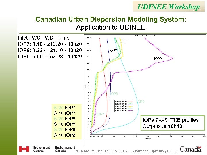 UDINEE Workshop Canadian Urban Dispersion Modeling System: Application to UDINEE Inlet : WS -