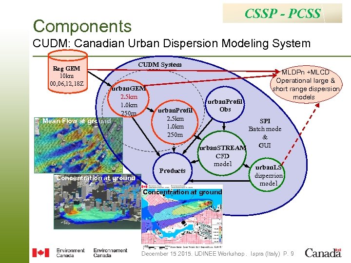 CSSP - PCSS Components CUDM: Canadian Urban Dispersion Modeling System Reg GEM 10 km