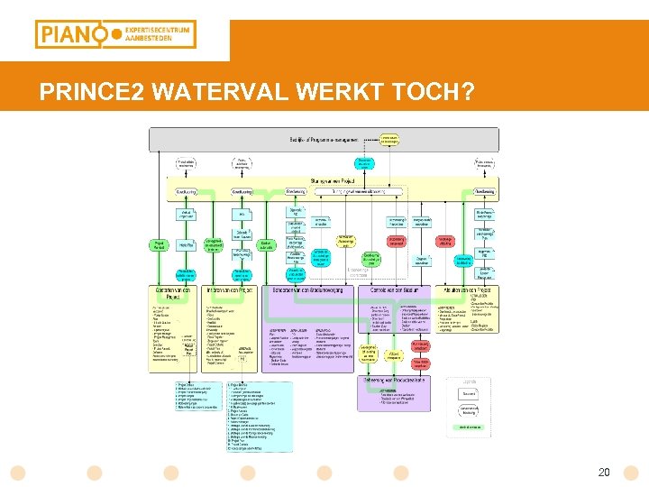 PRINCE 2 WATERVAL WERKT TOCH? 20 