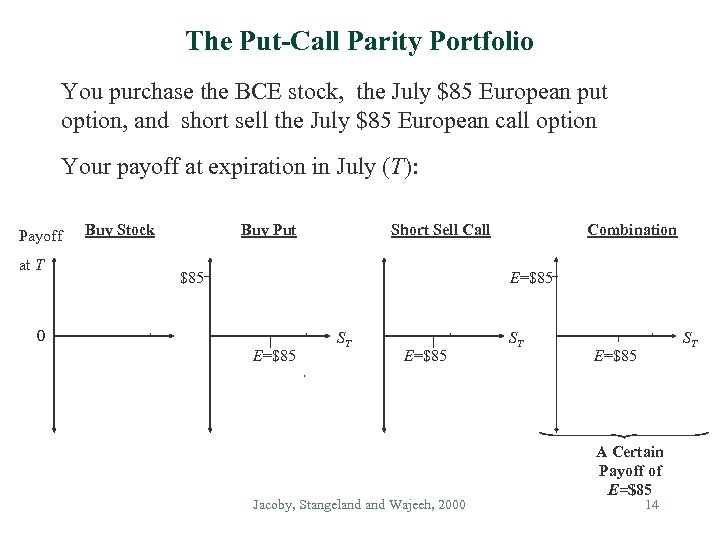 The Put-Call Parity Portfolio You purchase the BCE stock, the July $85 European put