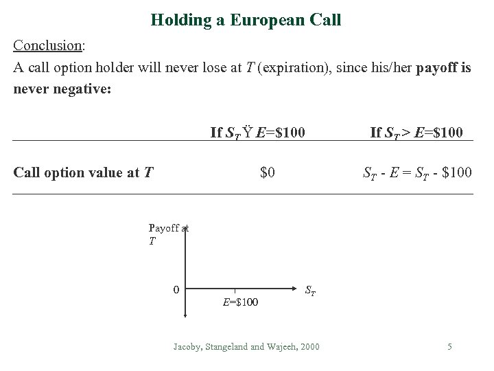 Holding a European Call Conclusion: A call option holder will never lose at T