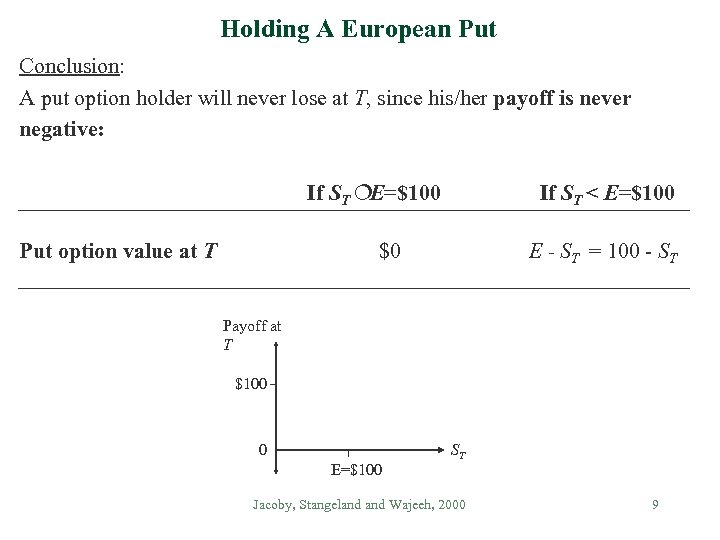 Holding A European Put Conclusion: A put option holder will never lose at T,