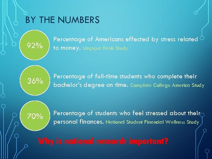 BY THE NUMBERS 92% Percentage of Americans effected by stress related to money. Umpqua