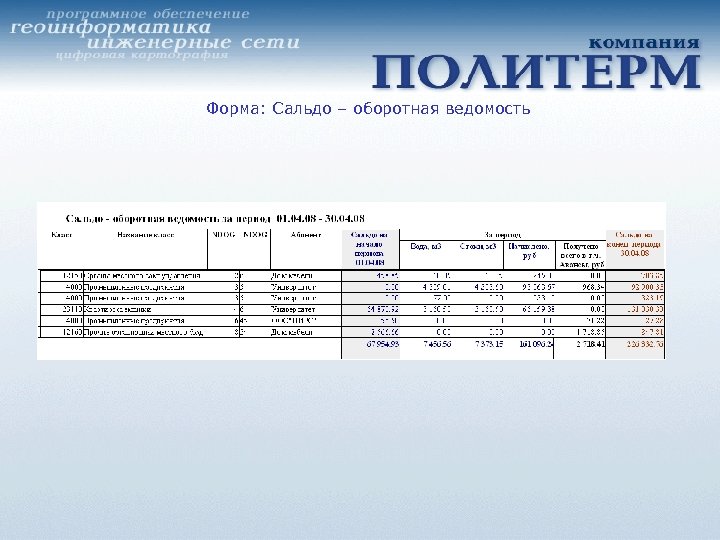 Форма: Сальдо – оборотная ведомость 