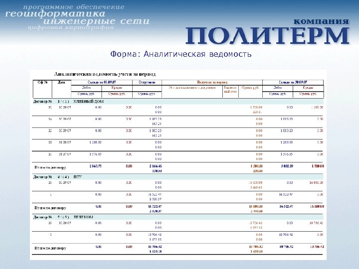 Форма: Аналитическая ведомость 