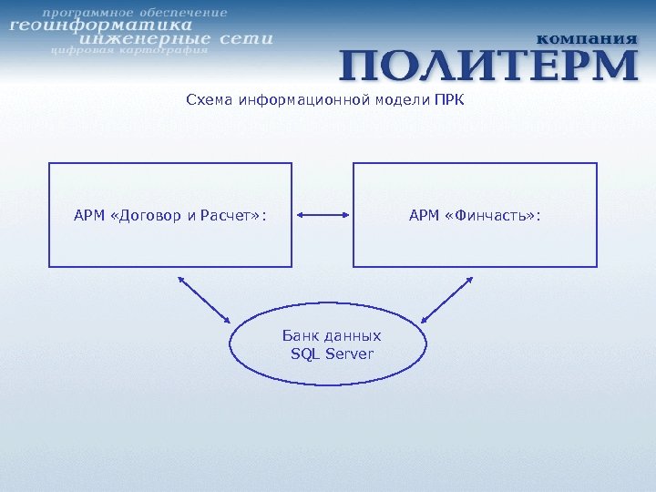 Схема информационной модели ПРК АРМ «Договор и Расчет» : АРМ «Финчасть» : Банк данных