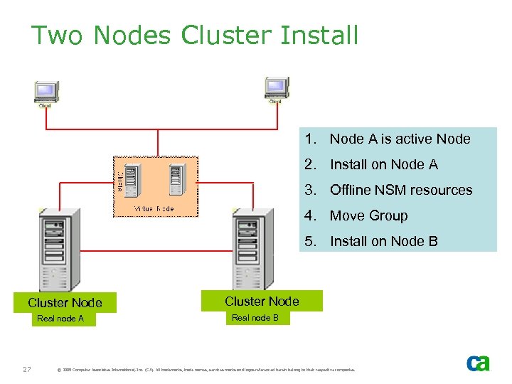 Two Nodes Cluster Install 1. Node A is active Node 2. Install on Node