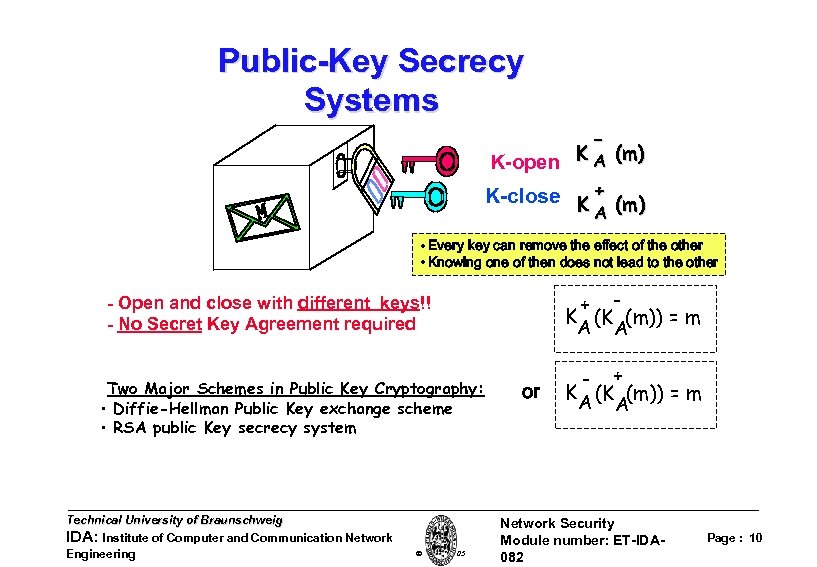 Public-Key Secrecy Systems - K-open K A (m) K-close K + (m) A •