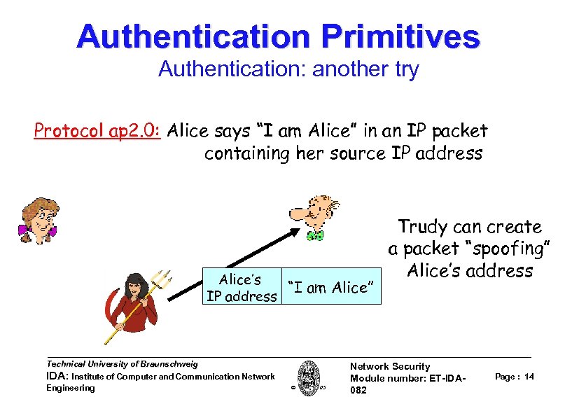 Authentication Primitives Authentication: another try Protocol ap 2. 0: Alice says “I am Alice”