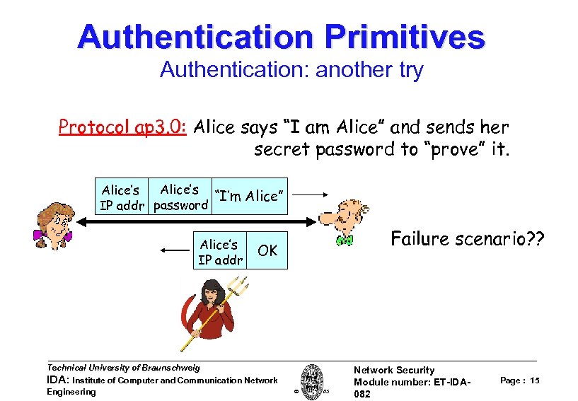 Authentication Primitives Authentication: another try Protocol ap 3. 0: Alice says “I am Alice”