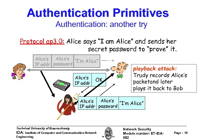 Authentication Primitives Authentication: another try Protocol ap 3. 0: Alice says “I am Alice”