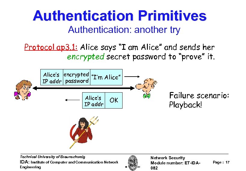 Authentication Primitives Authentication: another try Protocol ap 3. 1: Alice says “I am Alice”