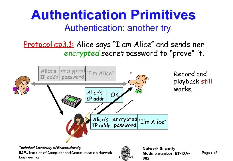 Authentication Primitives Authentication: another try Protocol ap 3. 1: Alice says “I am Alice”