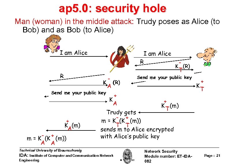 ap 5. 0: security hole Man (woman) in the middle attack: Trudy poses as