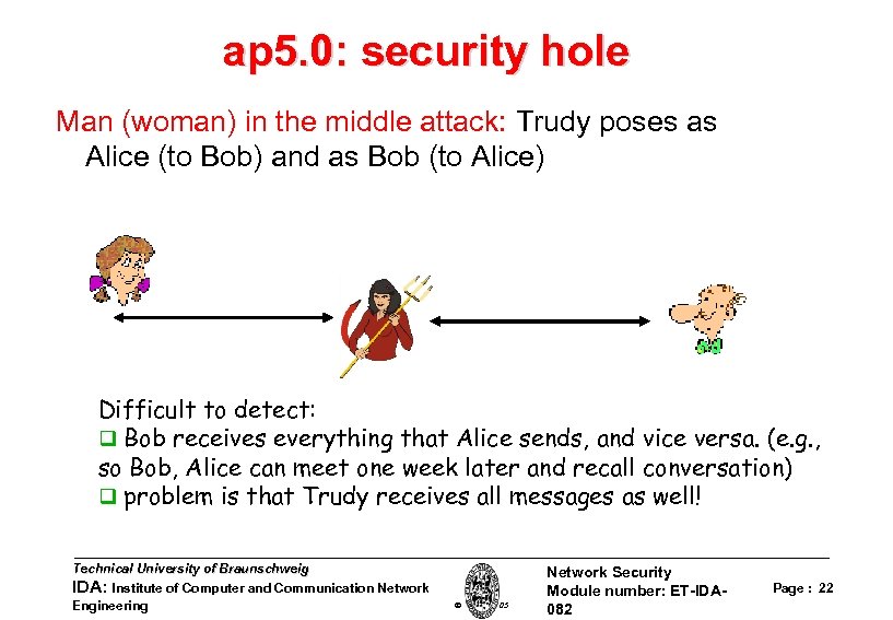 ap 5. 0: security hole Man (woman) in the middle attack: Trudy poses as