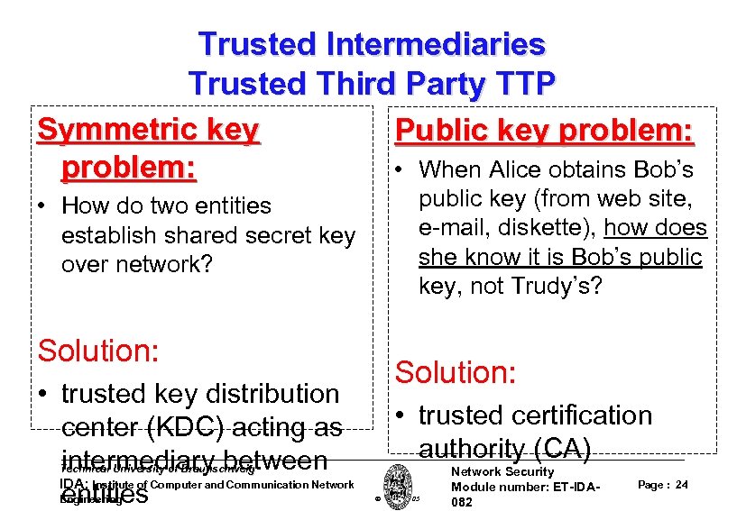 Trusted Intermediaries Trusted Third Party TTP Symmetric key Public key problem: • When Alice