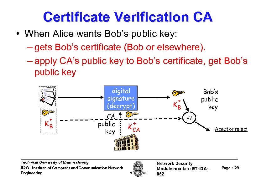 Certificate Verification CA • When Alice wants Bob’s public key: – gets Bob’s certificate