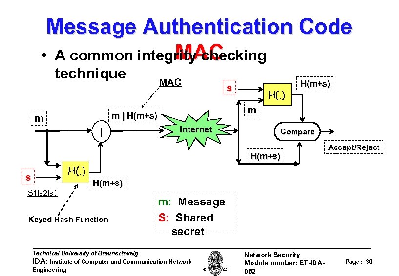 Message Authentication Code MAC • A common integrity checking technique MAC s m m