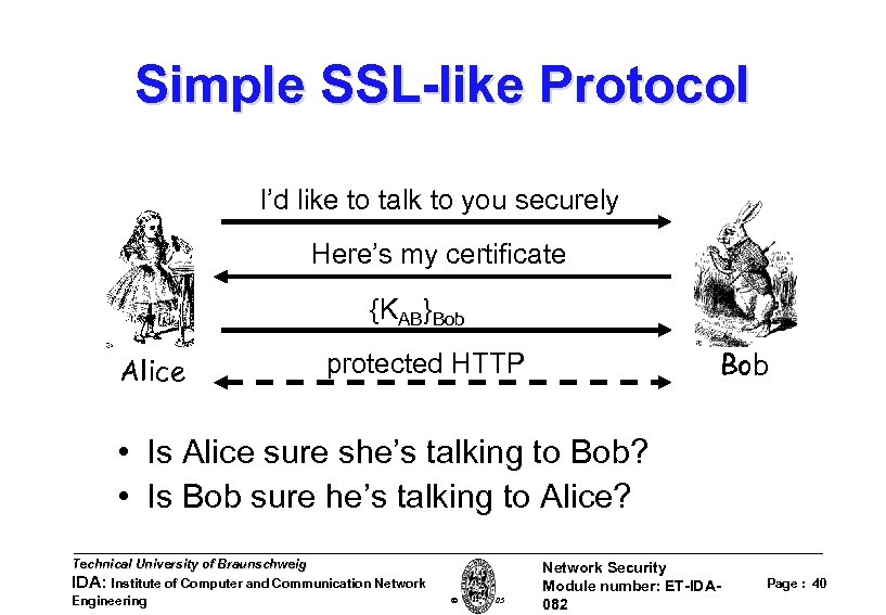 Simple SSL-like Protocol I’d like to talk to you securely Here’s my certificate {KAB}Bob