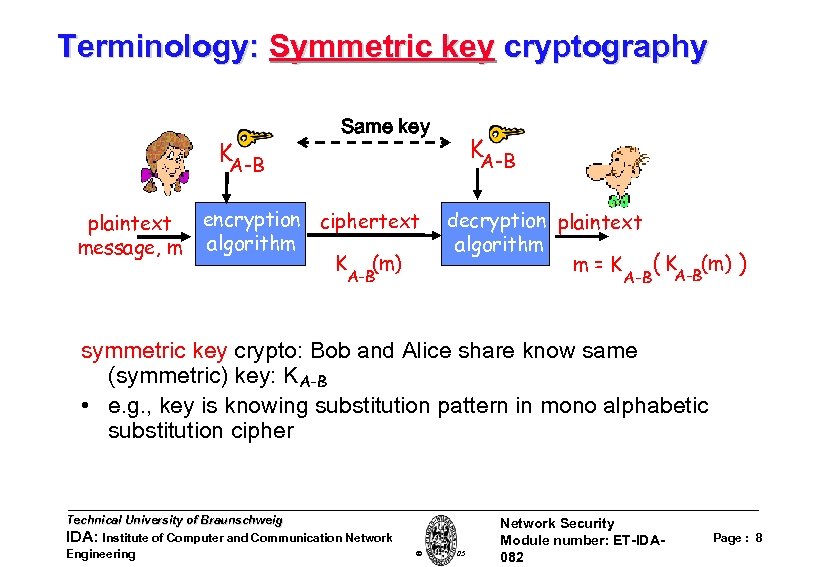 Terminology: Symmetric key cryptography KA-B plaintext message, m Same key encryption ciphertext algorithm K